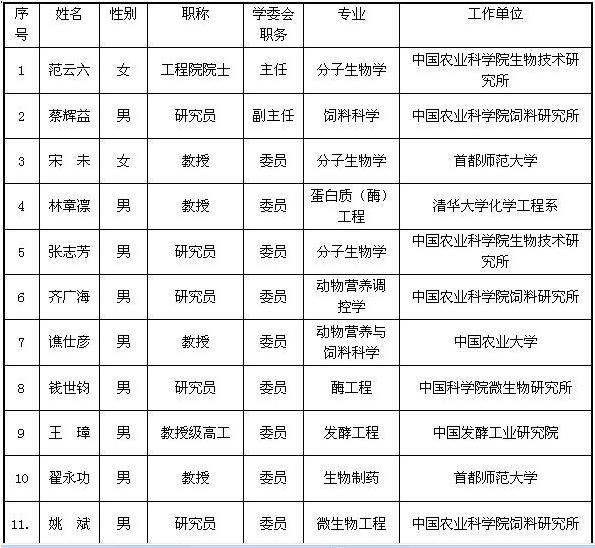 农业部生物饲料重点实验室名单.JPG