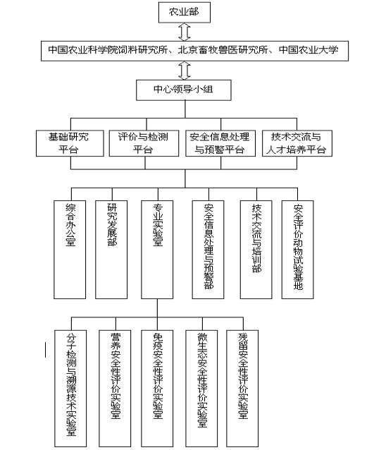 转基因生物饲用安全评价与检测中心-2.jpg