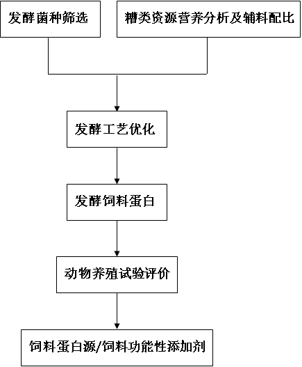 糟类资源发酵饲料生产与应用技术.png