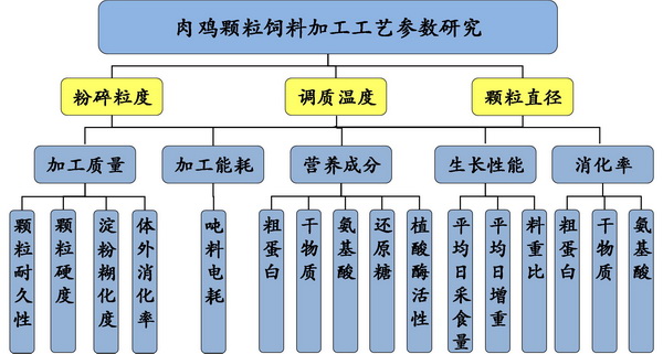 大型饲料机-所网.jpg