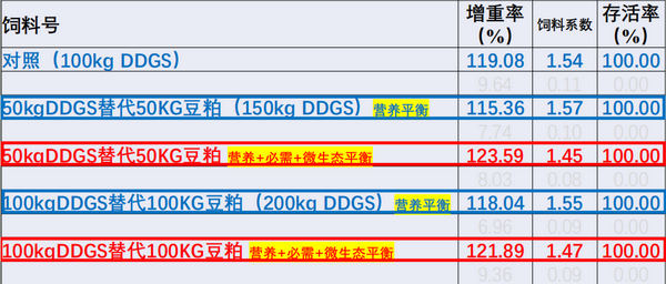 低蛋白水产日粮-所网.png