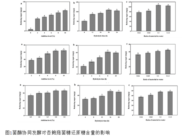 菌酶协同-所网.png