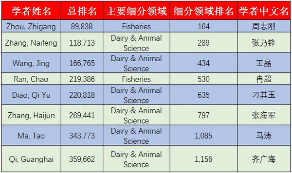 全球影响力榜单-所网正文.jpg