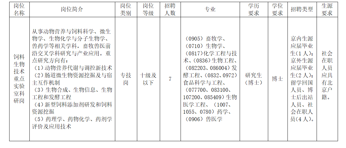 岗位03.png