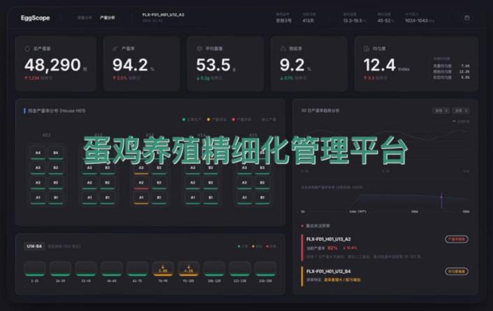03 蛋鸡精细化养殖管理平台.jpg