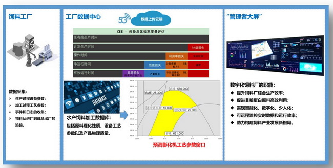08 畜禽、水产饲料精细化.jpg