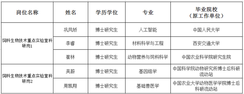 岗位-所网.png