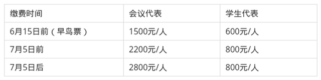 费用-所网.png