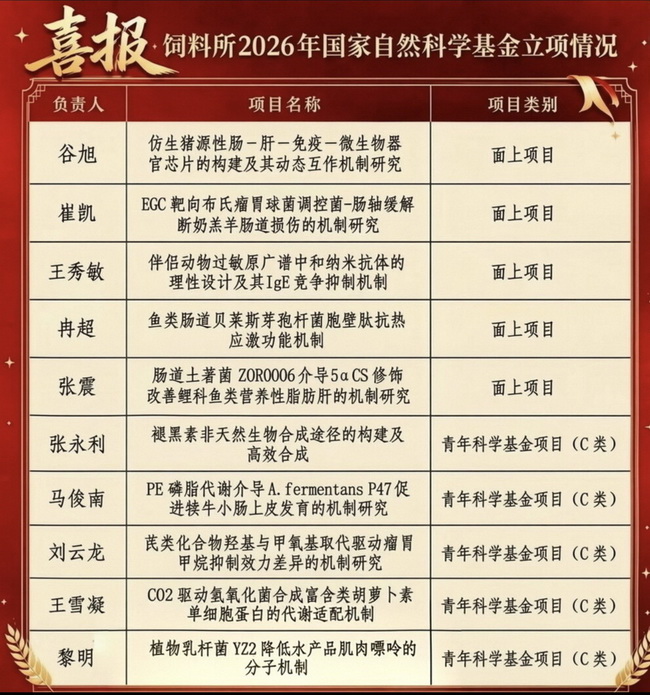立项情况-所网.jpg