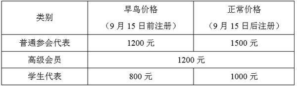 注册费用-所网.png